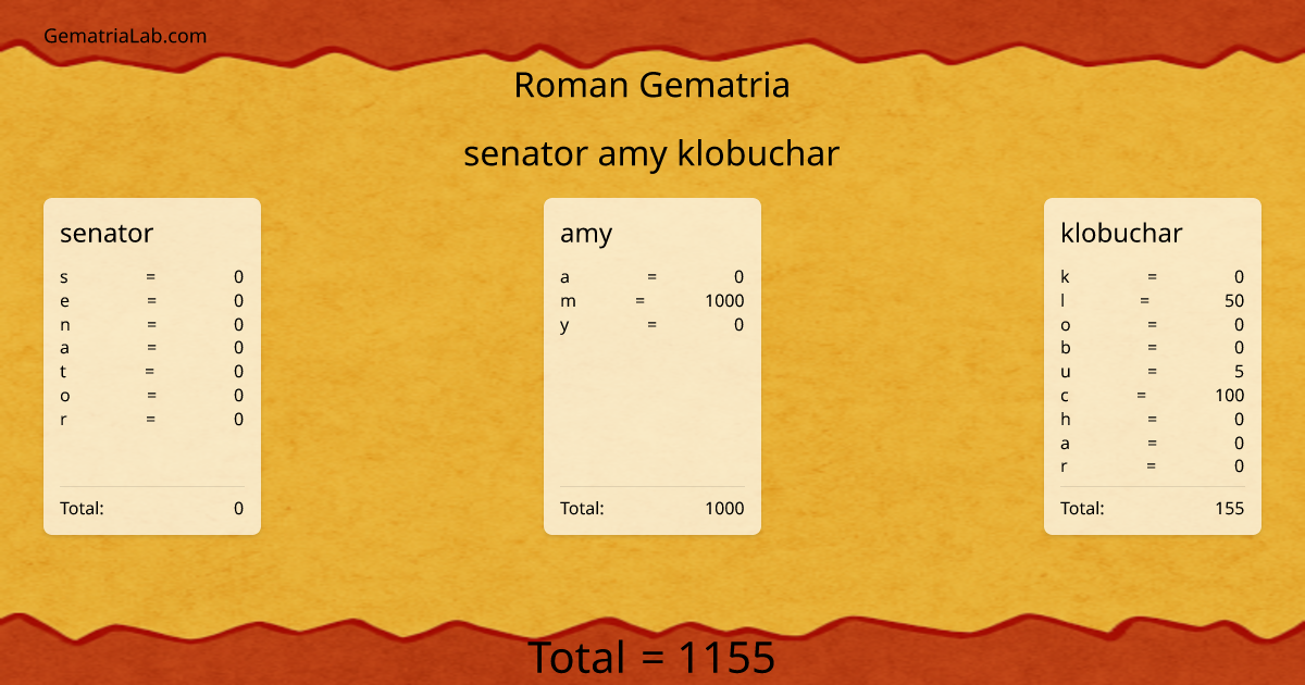 senator amy klobuchar in roman Gematria